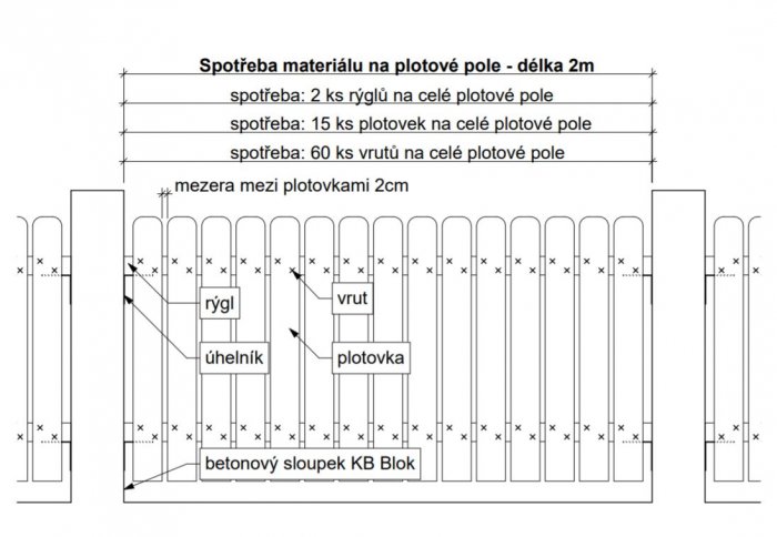 Nákres spotřeby  plotových prken 18x110 Smrk